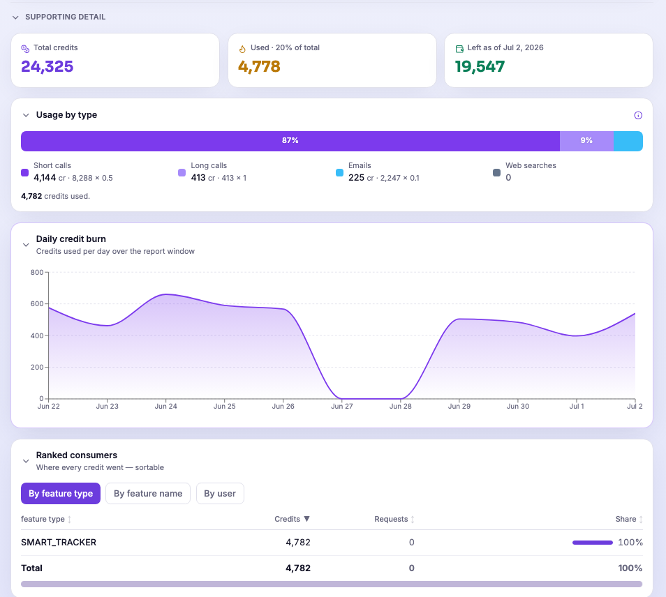 Refine-by-tracker panel with per-tracker toggles and call and email dials