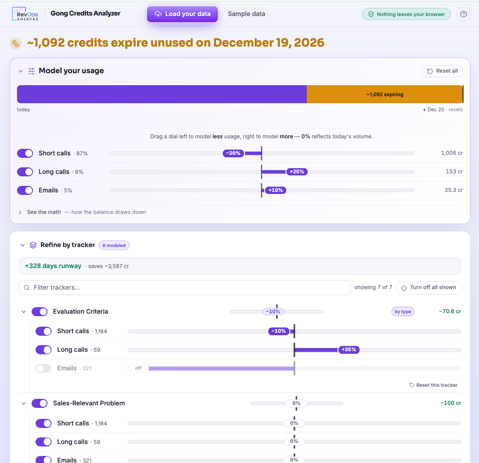 Usage by feature type, daily credit burn chart, and a ranked-consumers table