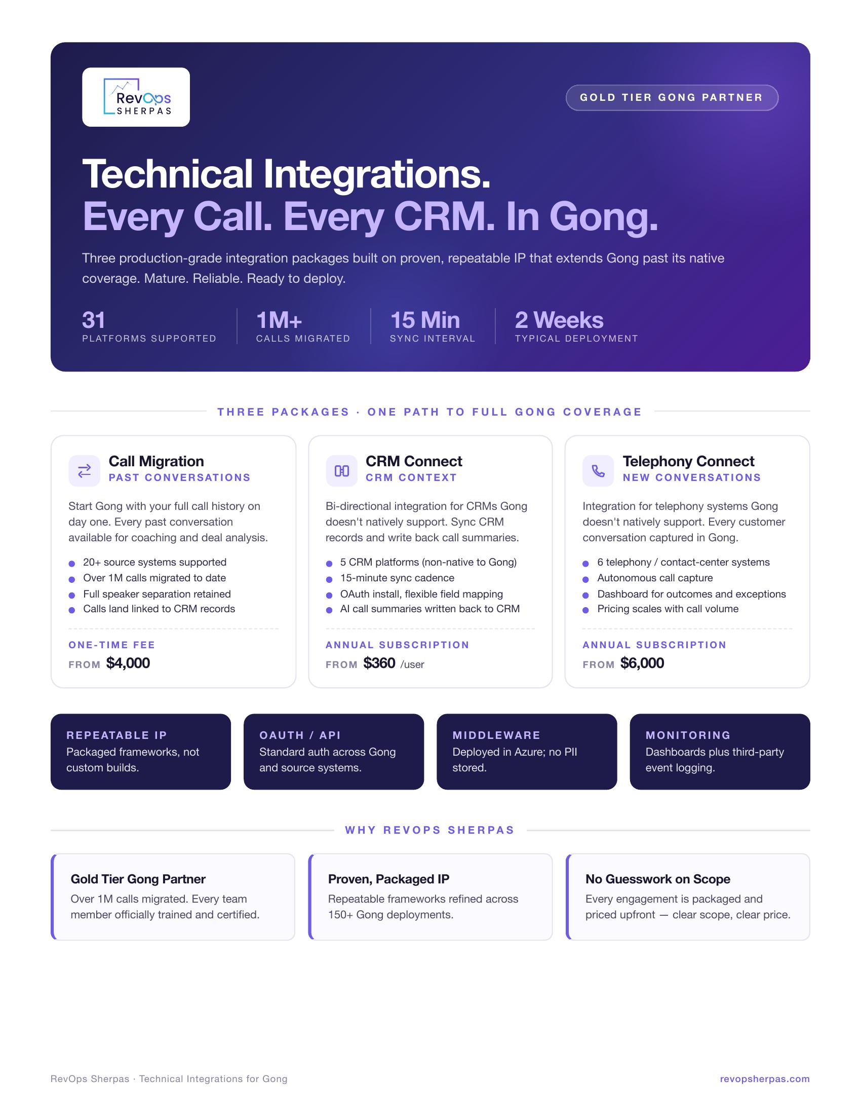 Every Call. Every CRM. In Gong. — page 1