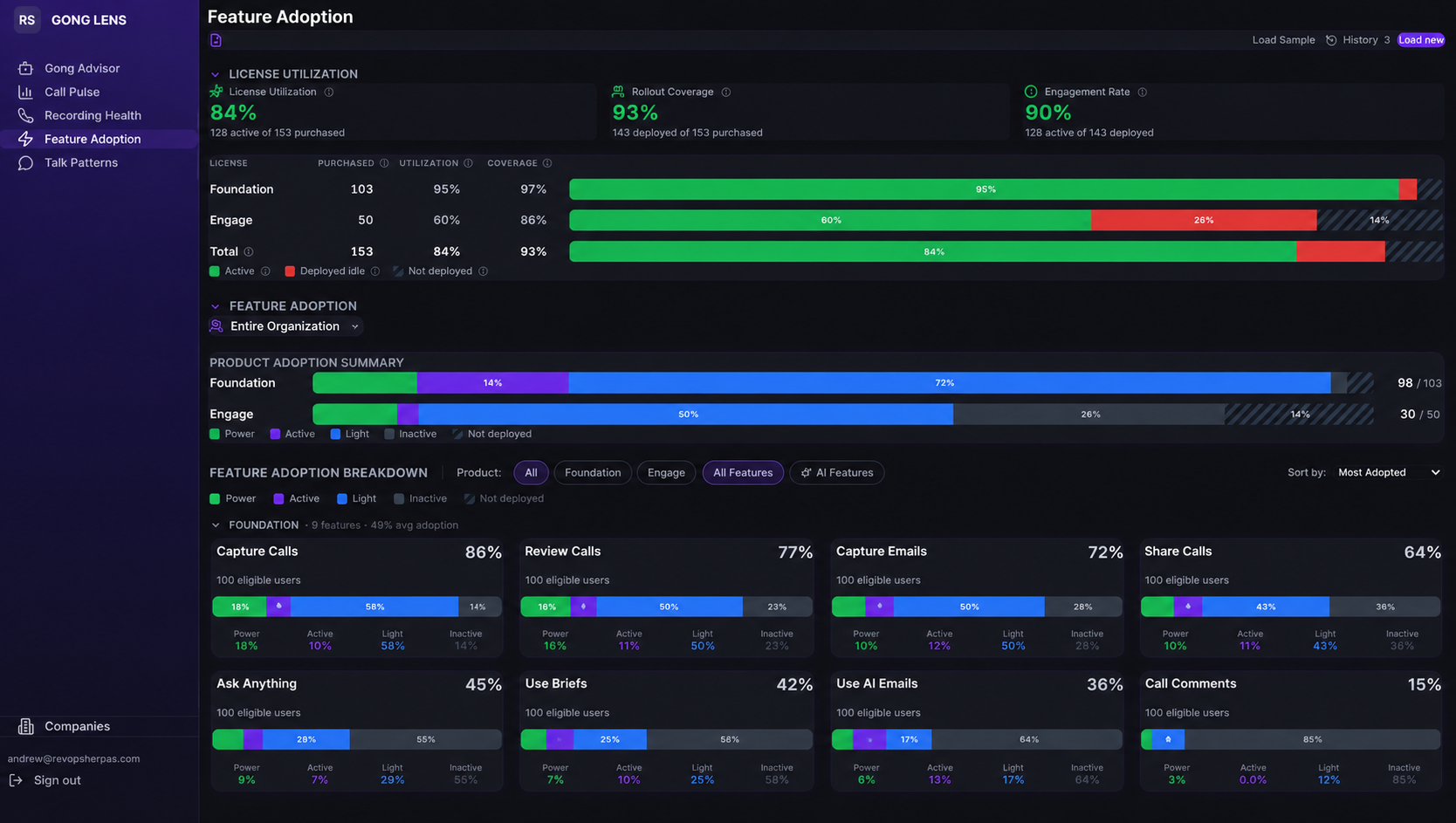 Gong Lens — License Utilization dashboard